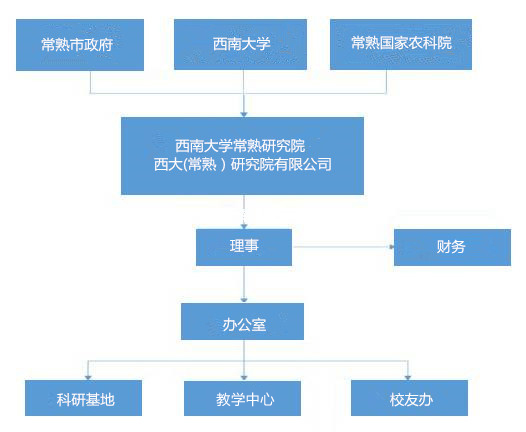 组织架构 · 原文配图