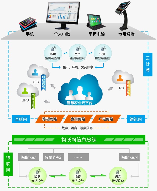 智能控制 · 原文配图